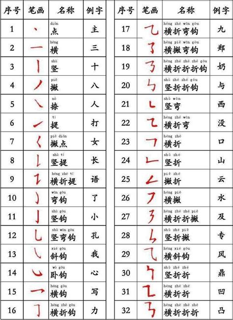 筆畫7的字|全字筆畫為7的漢字